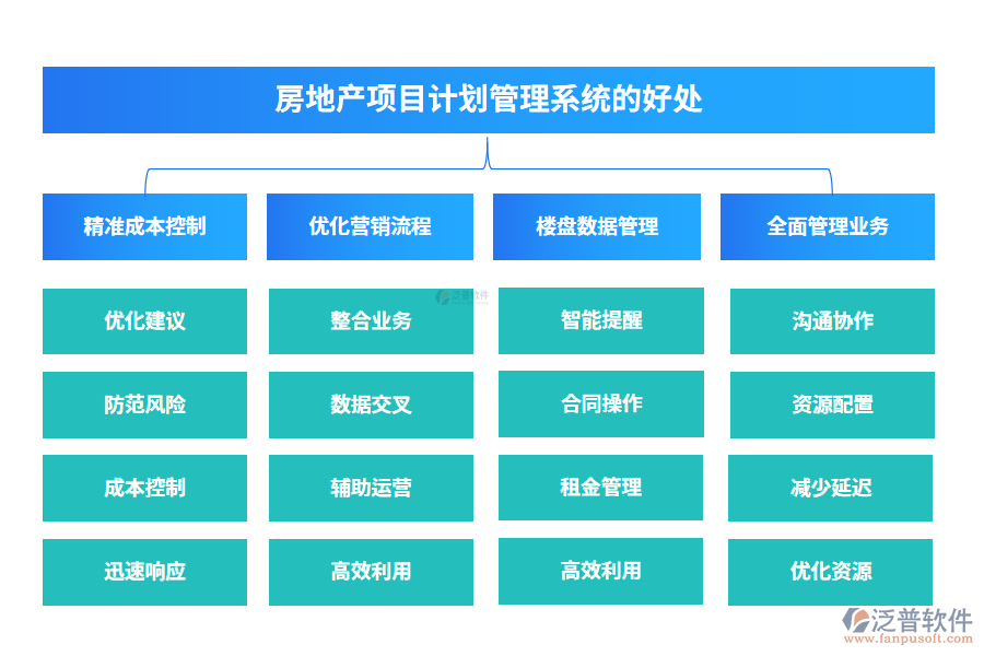 房地產(chǎn)項目計劃管理系統(tǒng)的好處
