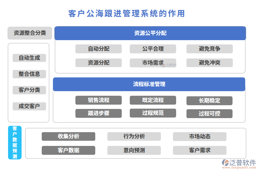 客戶公海跟進(jìn)管理系統(tǒng)的作用