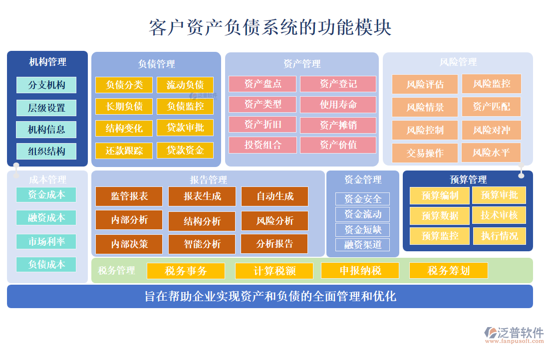 客戶(hù)資產(chǎn)負(fù)債系統(tǒng)