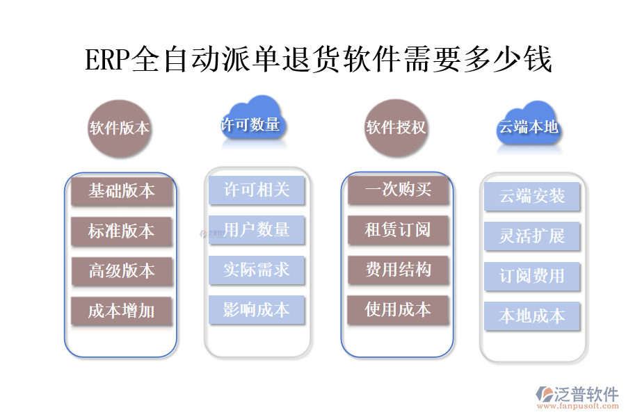 ERP全自動(dòng)派單退貨軟件需要多少錢.png