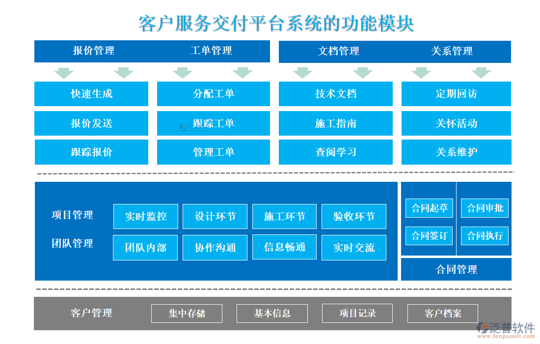 <a href=http://m.52tianma.cn/custom/ target=_blank class=infotextkey>客戶管理</a>