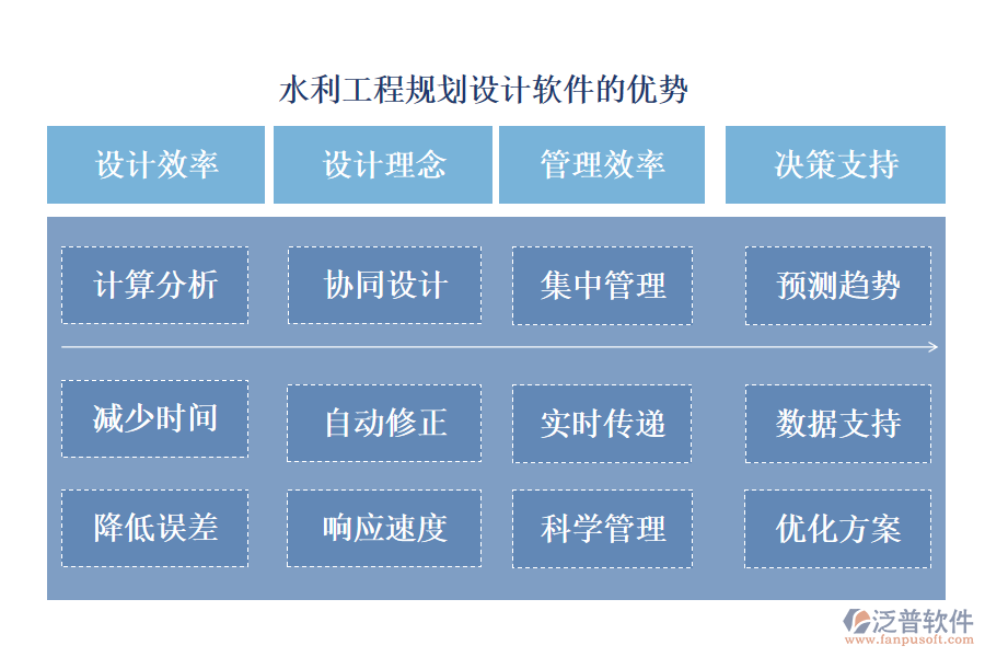 水利工程規(guī)劃設(shè)計(jì)軟件