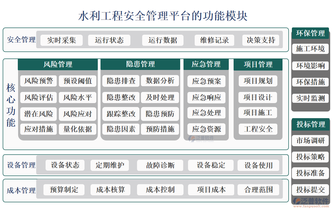 水利工程安全管理平臺(tái)