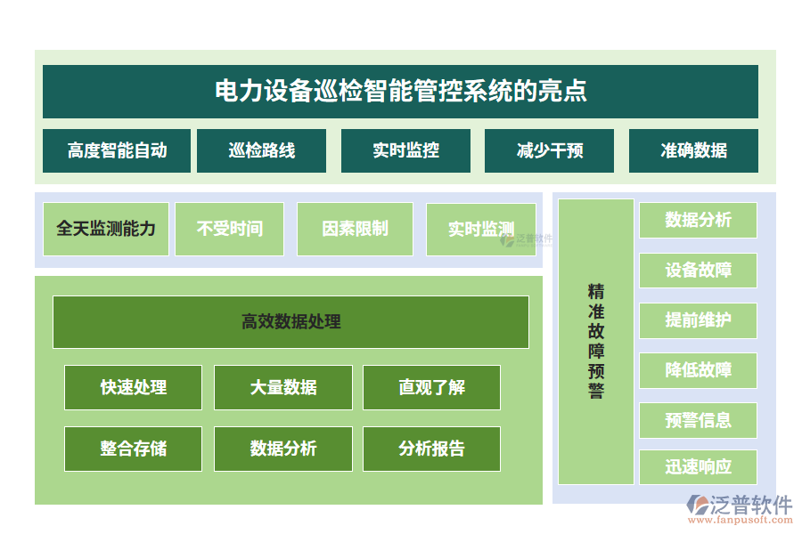 電力設(shè)備巡檢智能管控系統(tǒng)的亮點(diǎn)