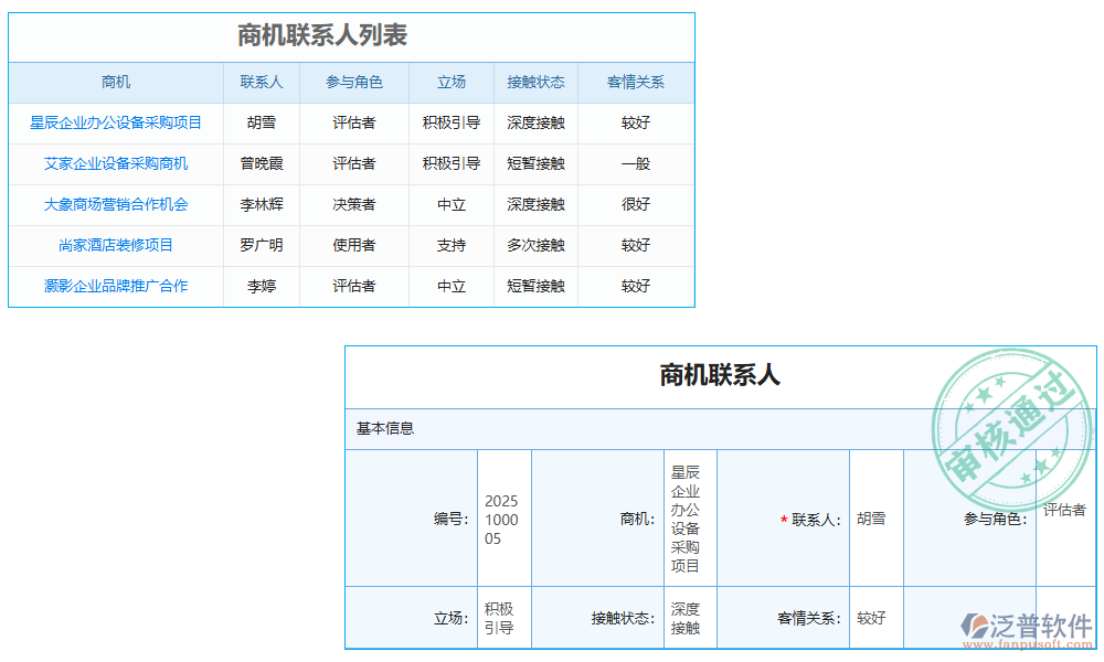 評估管理