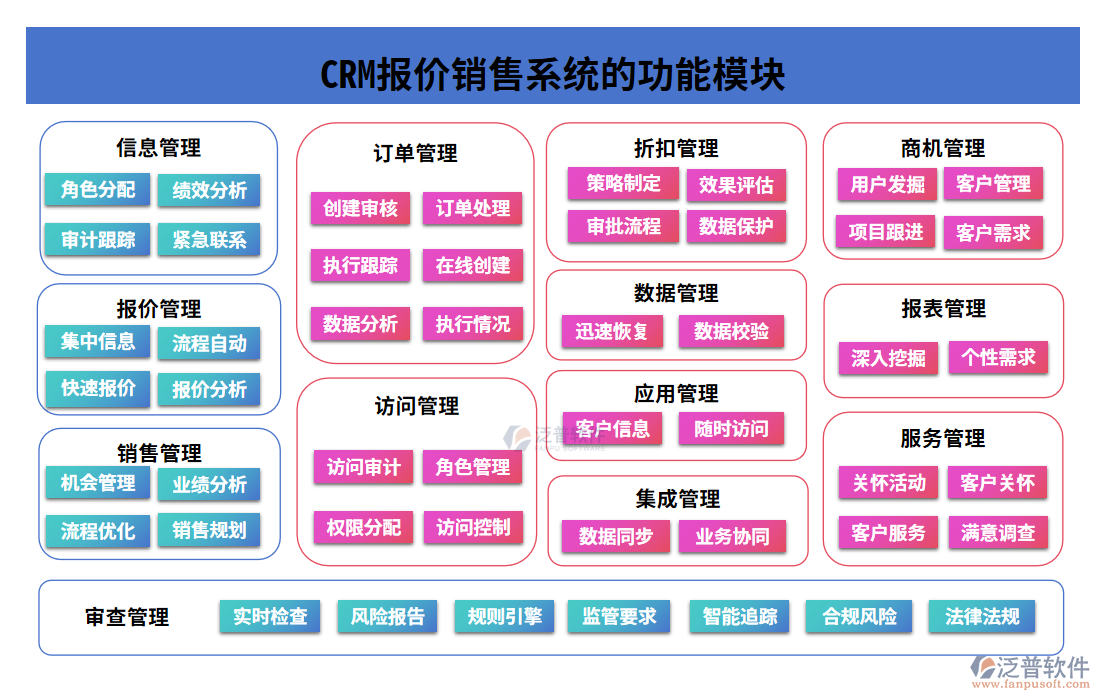 crm報價銷售系統(tǒng)的功能模塊