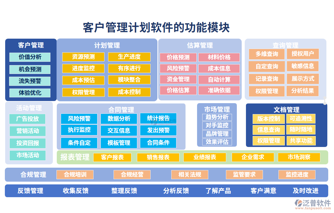 客戶管理計(jì)劃軟件的功能模塊