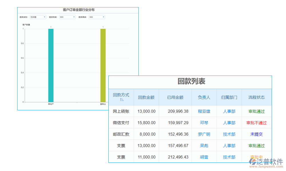 客戶資料維護(hù)系統(tǒng)