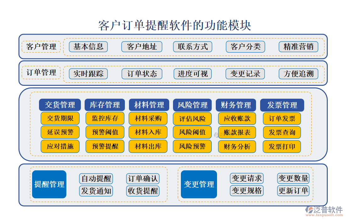 <a href=http://m.52tianma.cn/custom/ target=_blank class=infotextkey>客戶管理</a>