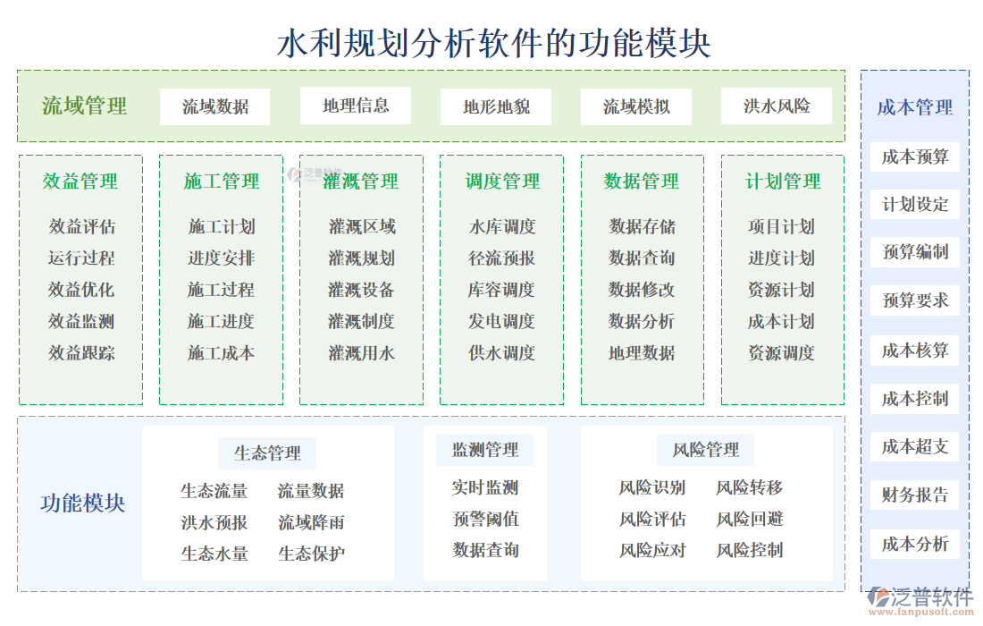 水利規(guī)劃分析軟件