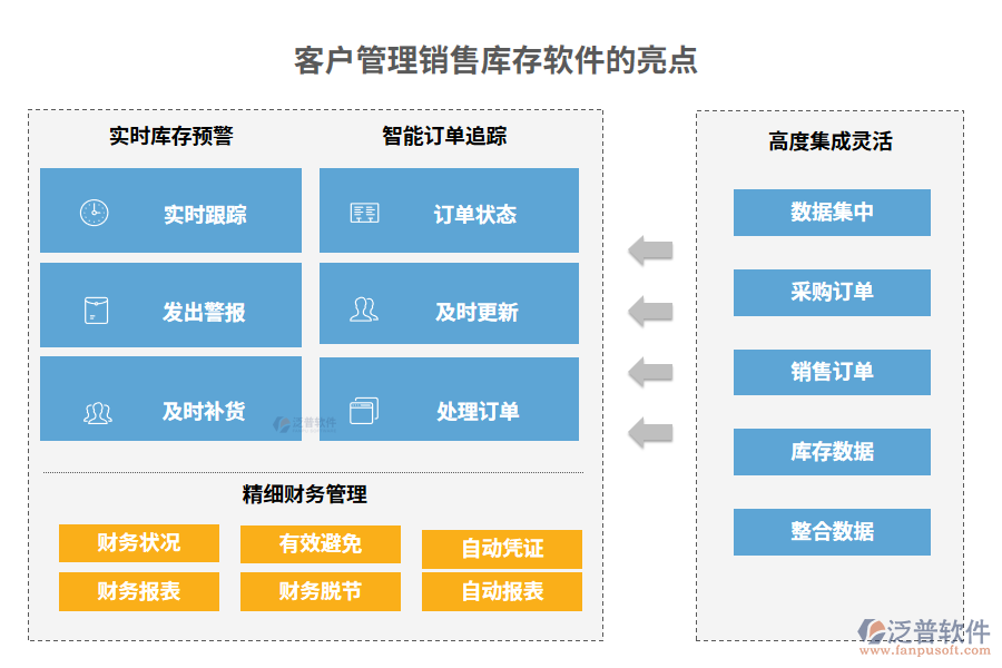 客戶管理銷售庫(kù)存軟件的亮點(diǎn)