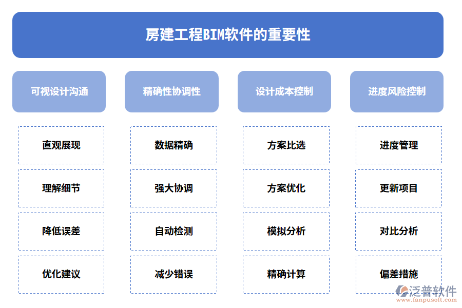 房建工程BIM軟件的重要性