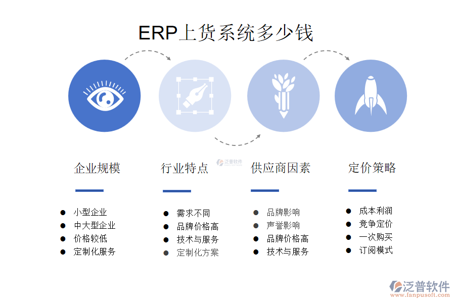 ERP上貨系統(tǒng)多少錢?