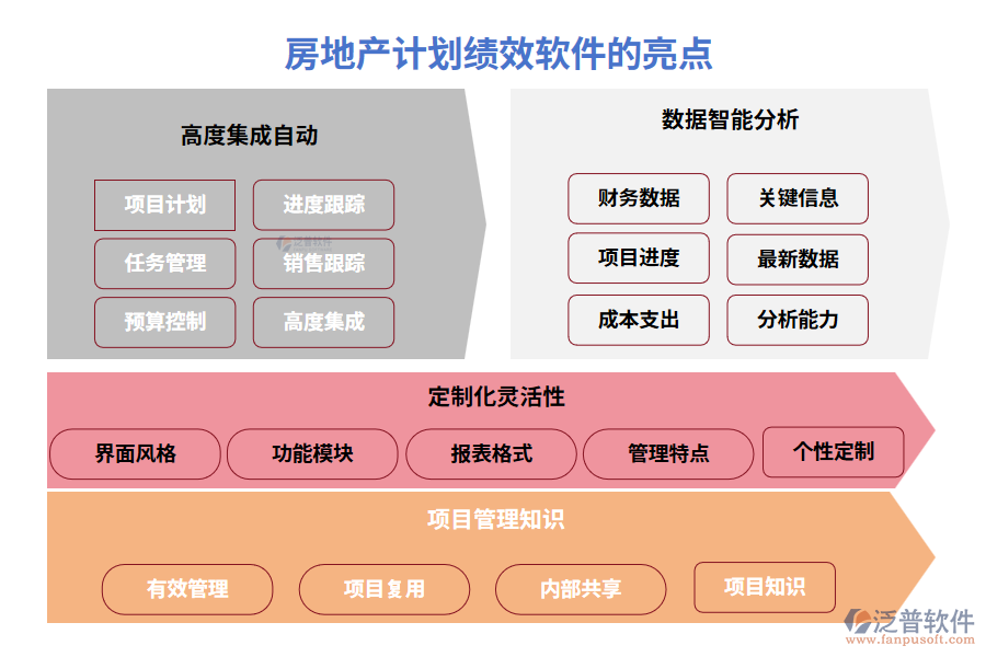 房地產(chǎn)計(jì)劃績(jī)效軟件的亮點(diǎn)