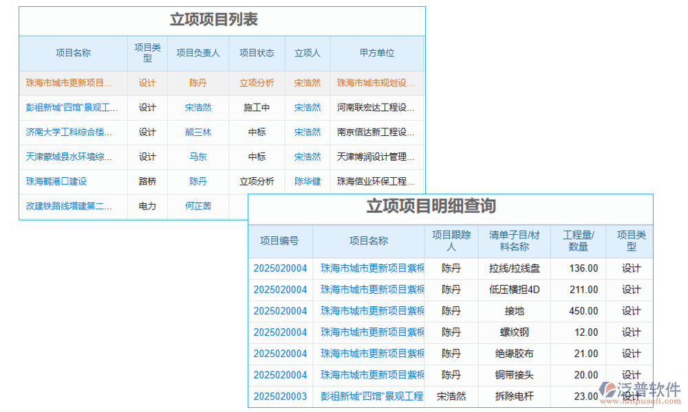 業(yè)務管理