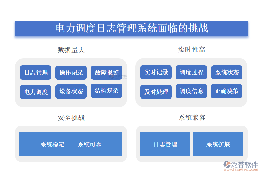 電力調度日志管理系統(tǒng)面臨的挑戰(zhàn)