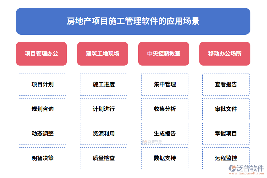 房地產(chǎn)項(xiàng)目施工管理軟件的應(yīng)用場(chǎng)景