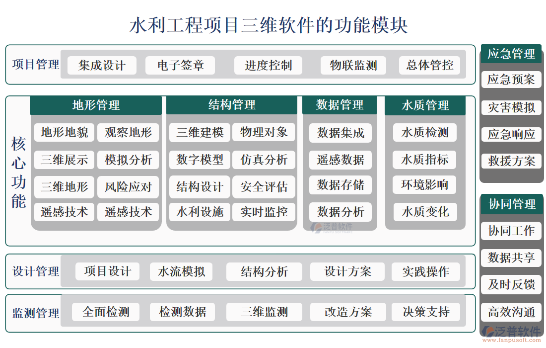 水利工程項(xiàng)目三維軟件