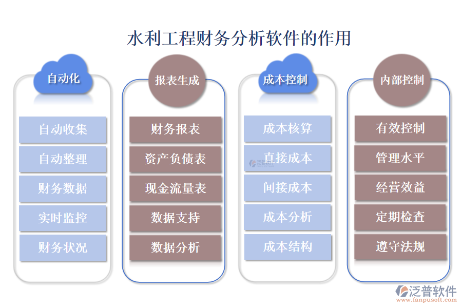 水利工程財(cái)務(wù)分析軟件的作用