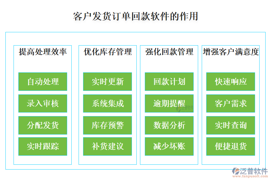 客戶管理