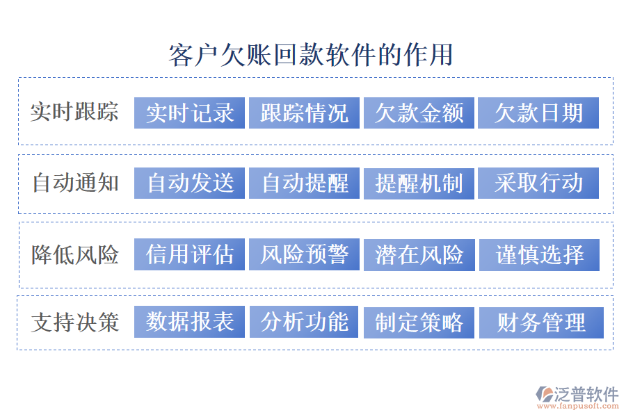 客戶欠賬回款軟件