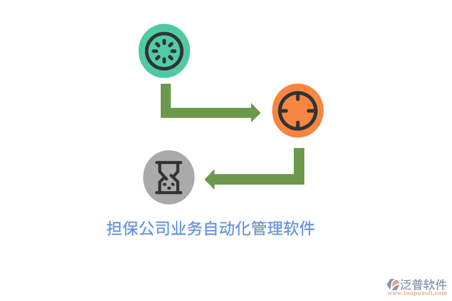 擔保公司業(yè)務自動化管理軟件