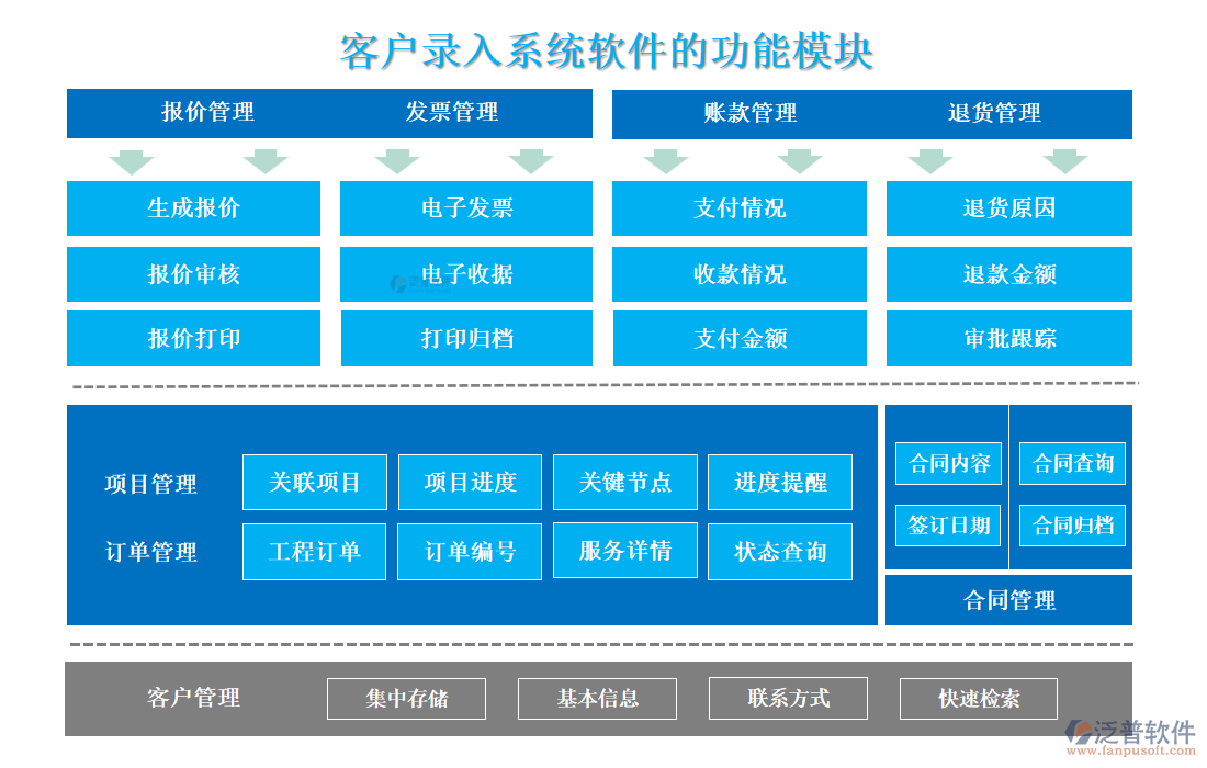 <a href=http://m.52tianma.cn/custom/ target=_blank class=infotextkey>客戶管理</a>