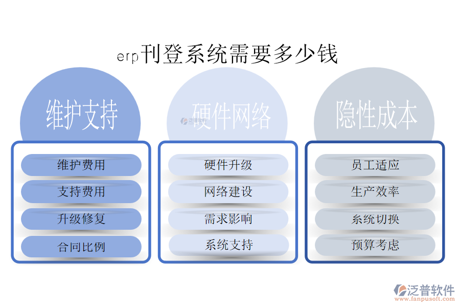 erp刊登系統(tǒng)需要多少錢(qián)