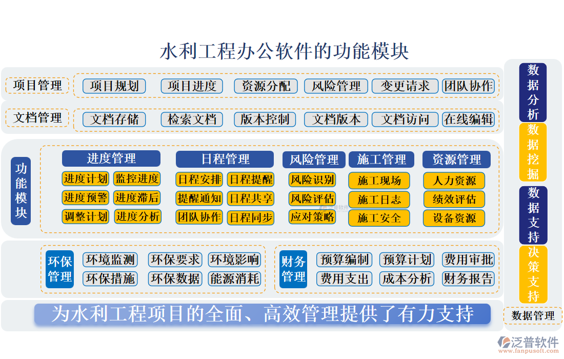 水利工程辦公軟件