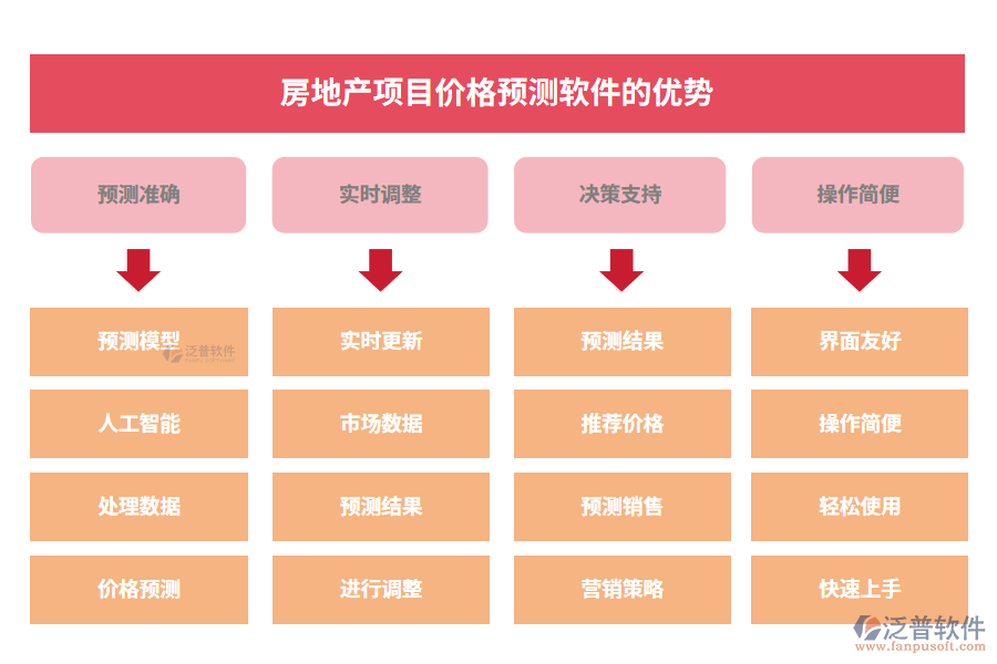 房地產(chǎn)項(xiàng)目?jī)r(jià)格預(yù)測(cè)軟件的優(yōu)勢(shì)