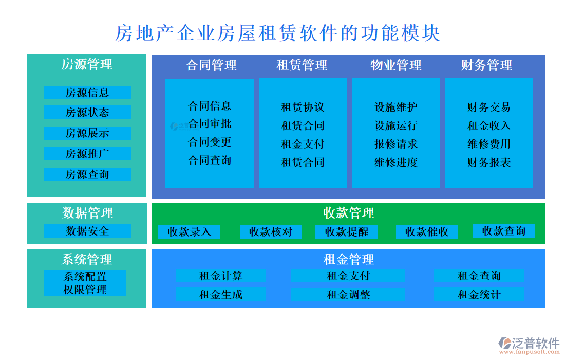 房地產企業(yè)房屋租賃軟件的功能模塊