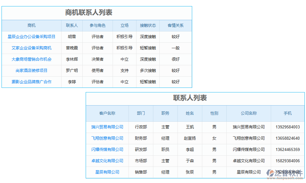 溝通管理