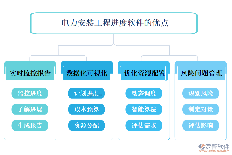 電力安裝工程進度軟件的優(yōu)點.png