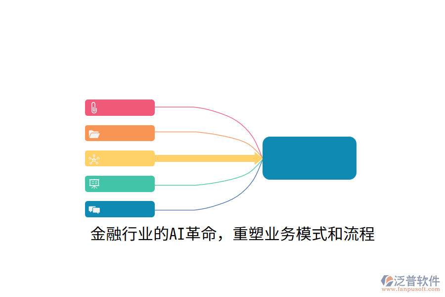 金融行業(yè)的AI革命，重塑業(yè)務(wù)模式和流程