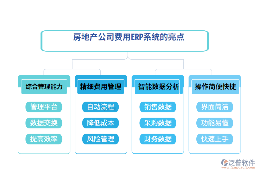 房地產(chǎn)公司費用ERP系統(tǒng)的亮點.png