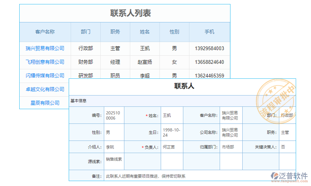 客戶(hù)管理