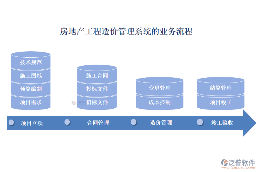 房地產(chǎn)工程造價(jià)管理系統(tǒng)的業(yè)務(wù)流程