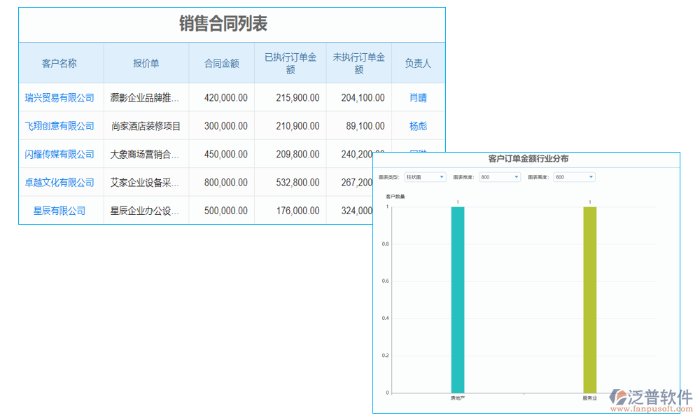 報表管理