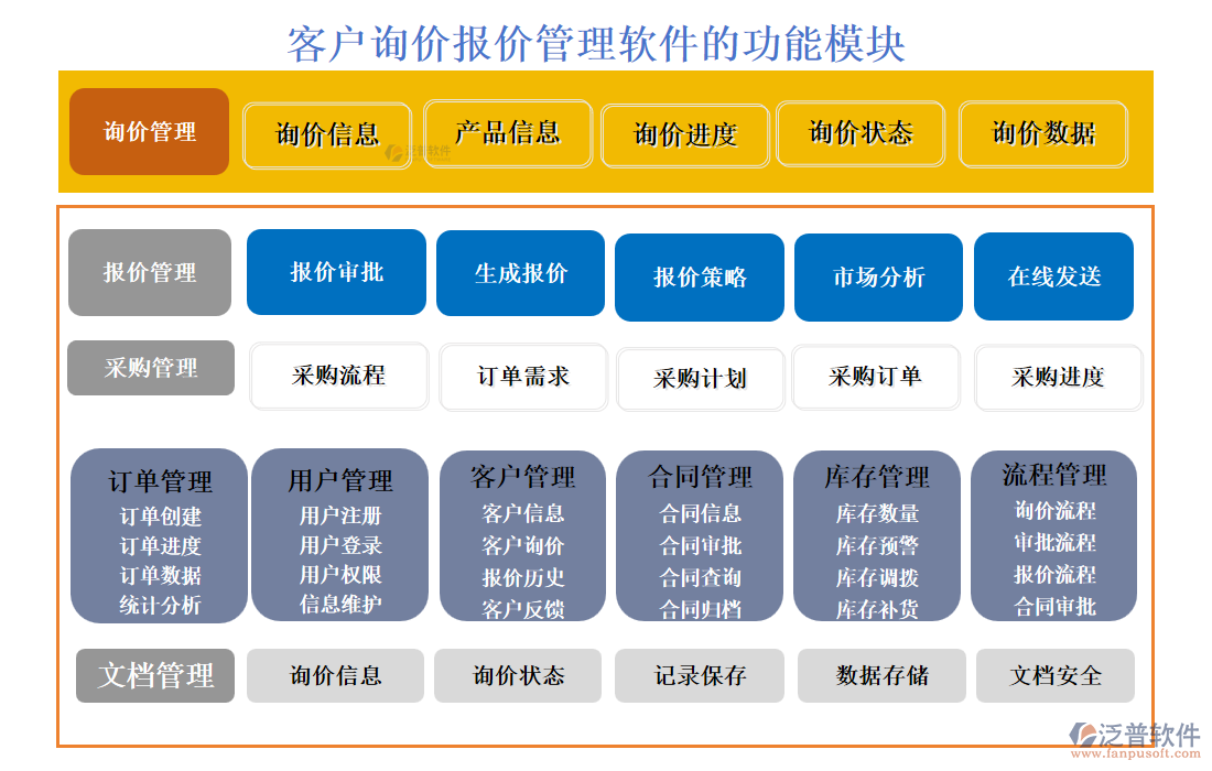 客戶詢價(jià)報(bào)價(jià)管理軟件