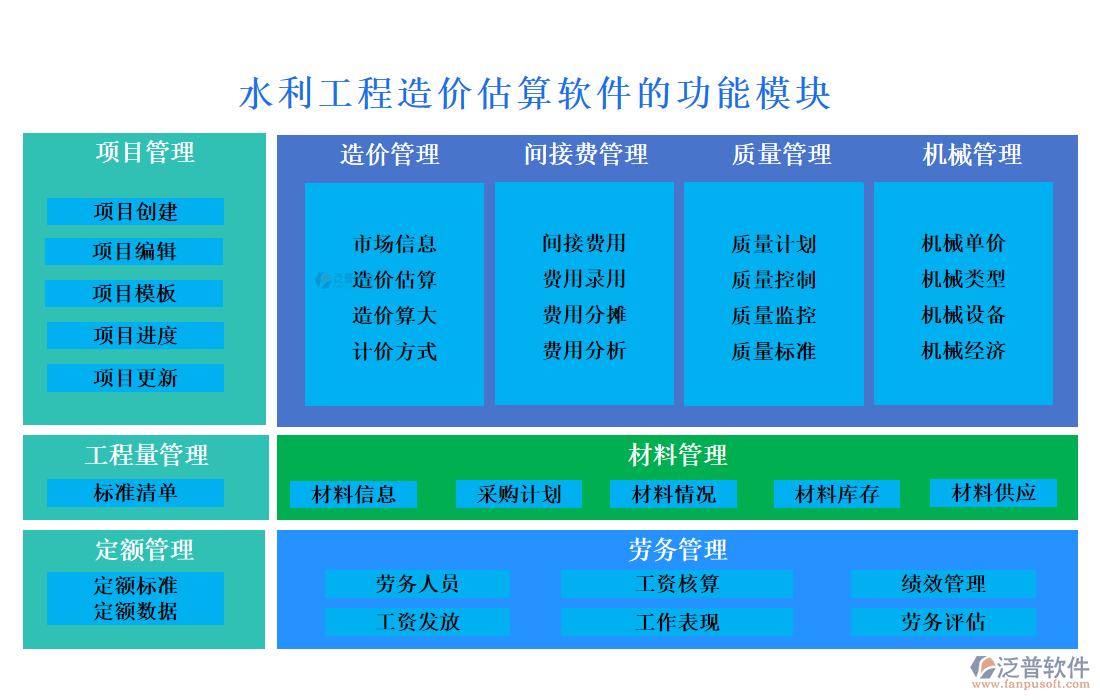 水利工程造價估算軟件