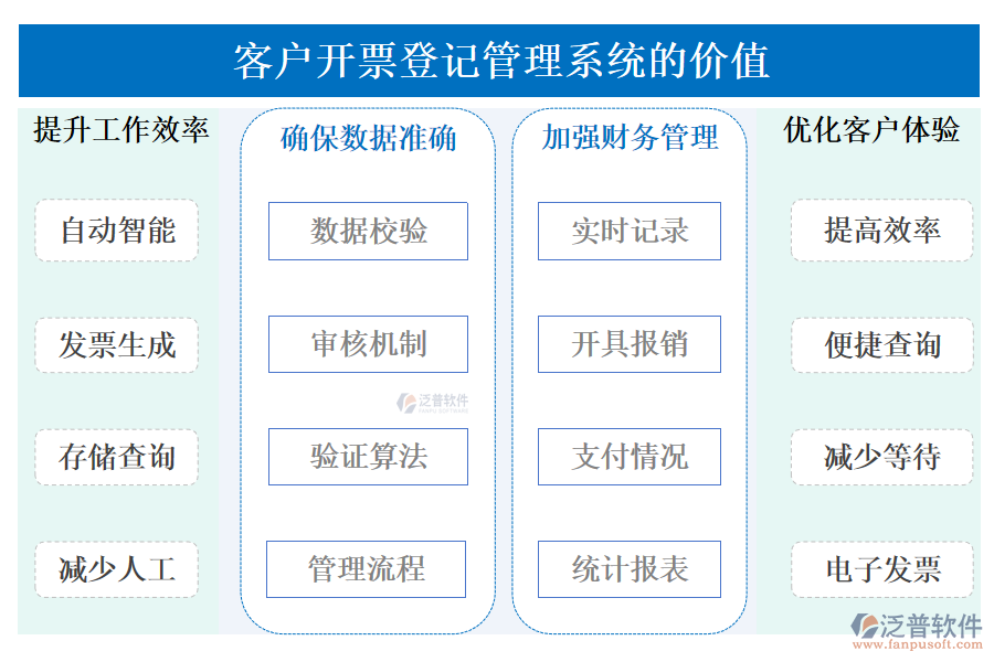 客戶(hù)管理