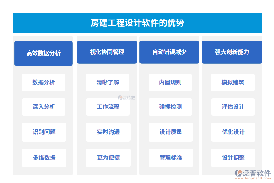 房建工程設(shè)計軟件的優(yōu)勢