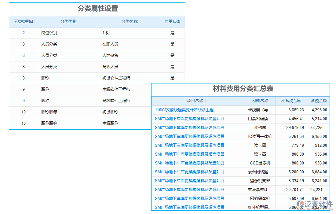 分類(lèi)管理