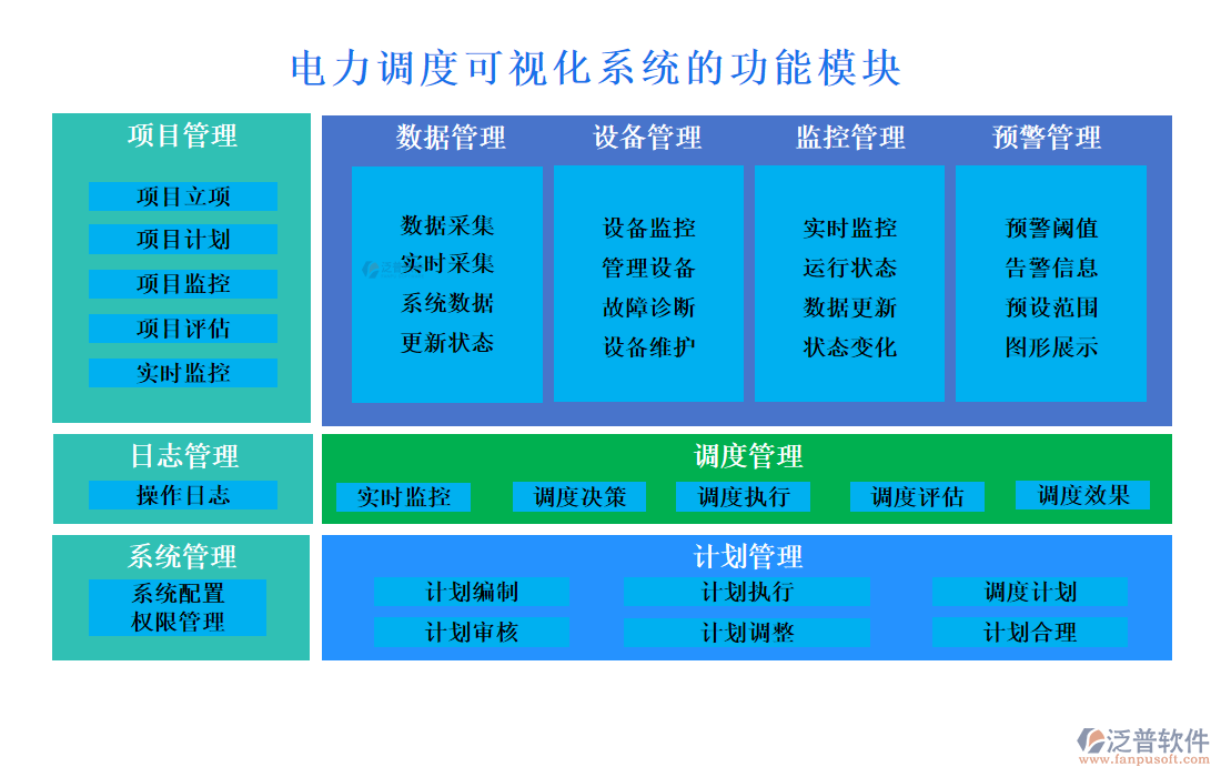 電力調(diào)度可視化系統(tǒng)的功能模塊