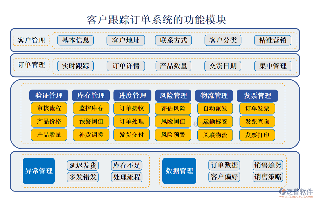 <a href=http://m.52tianma.cn/custom/ target=_blank class=infotextkey>客戶管理</a>