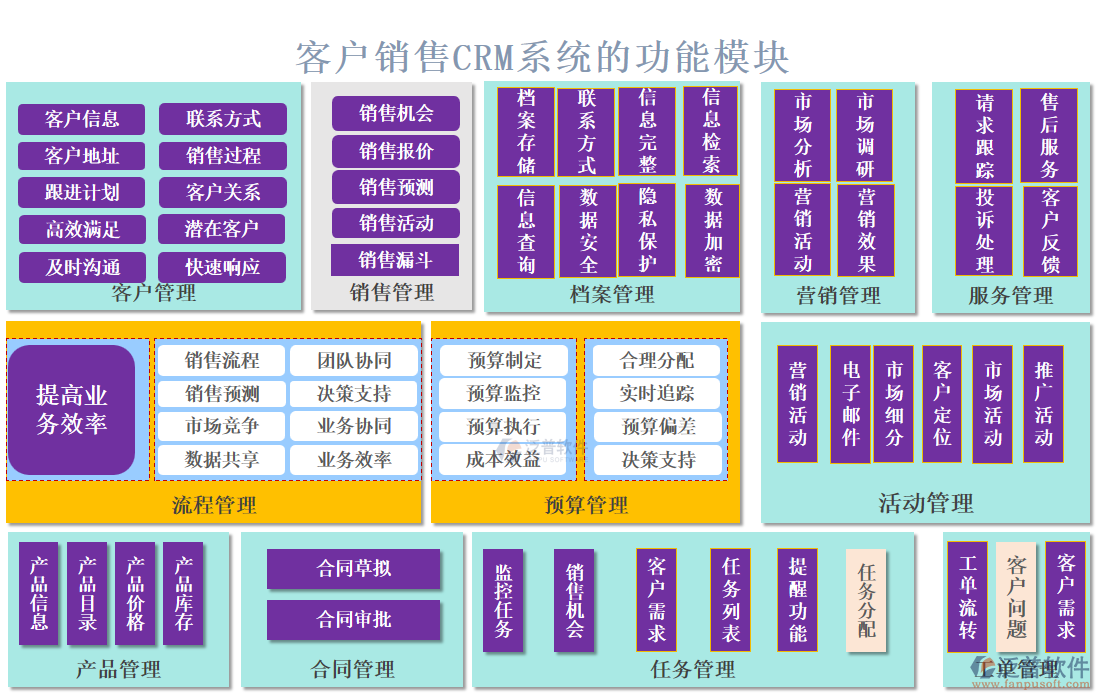 客戶(hù)銷(xiāo)售CRM系統(tǒng)