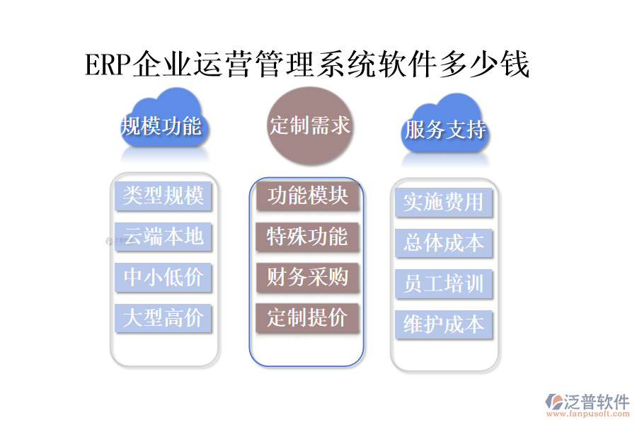 ERP企業(yè)運(yùn)營(yíng)管理系統(tǒng)軟件多少錢