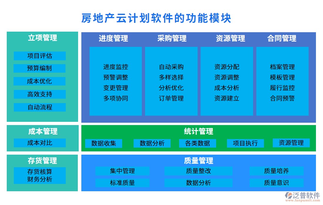 房地產(chǎn)云計(jì)劃軟件的功能模塊