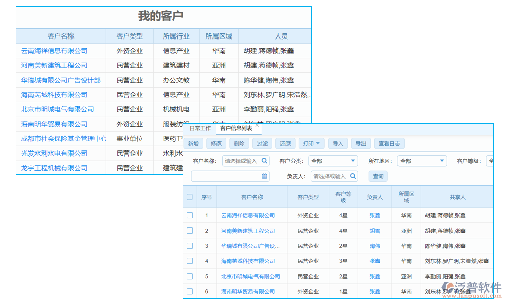 客戶管理