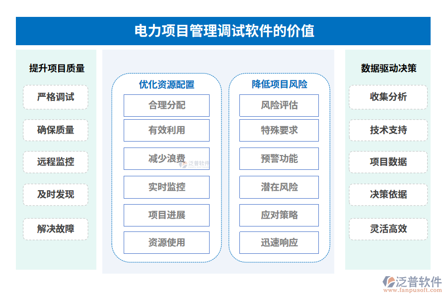 　電力項(xiàng)目管理調(diào)試軟件的價(jià)值